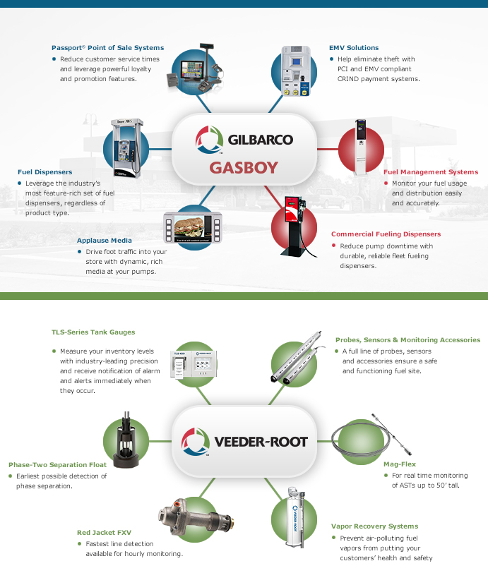 GVR_diagram_web